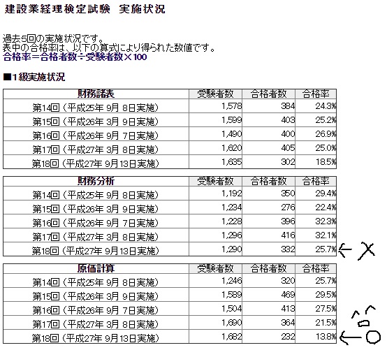 建設業1級合格率.jpg