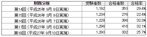 財務分析　合格率.jpg